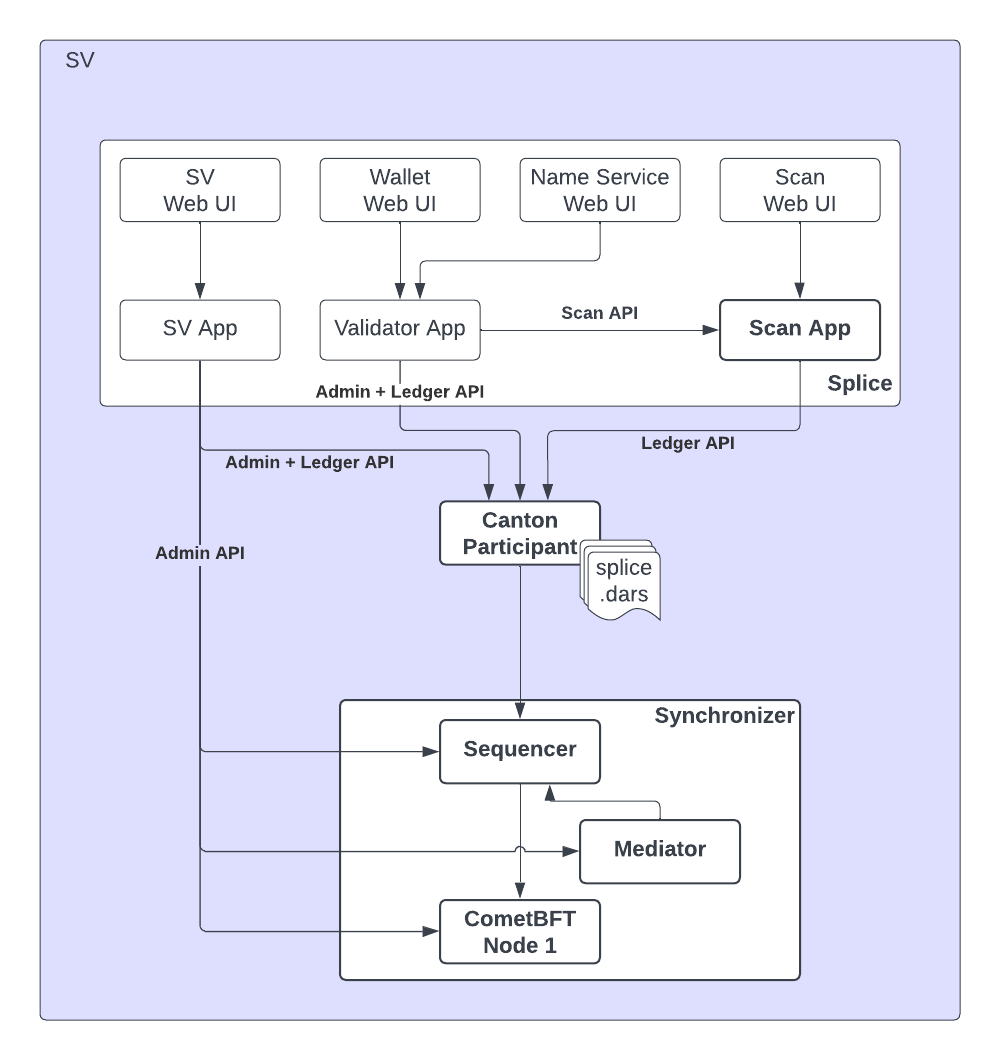 ../../_images/sv_scan_app_topology.png